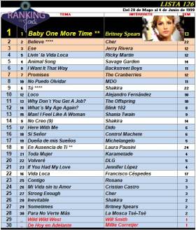 Ranking 126 de 1999